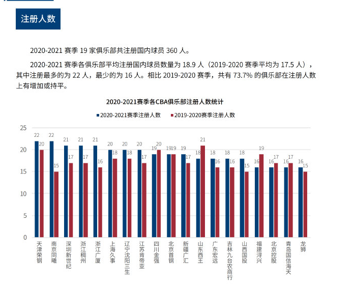 哈登不仅在