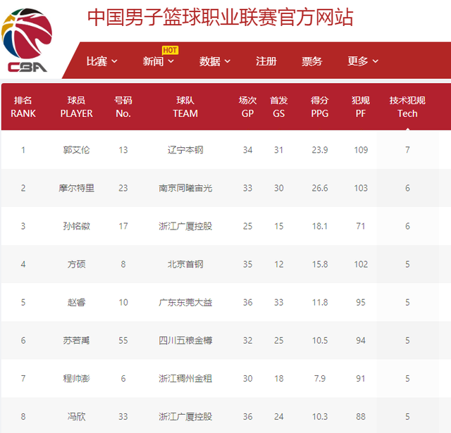秀球员的加