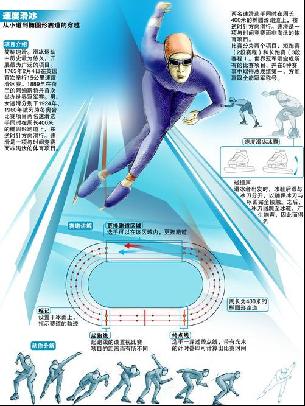 指导的方式